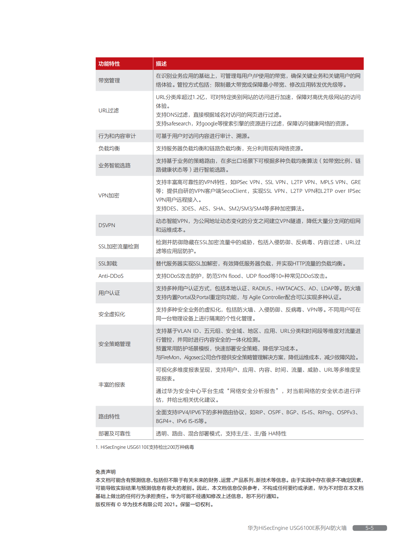 华为HiSecEngine USG6100E系列AI防火墙彩页_04.png